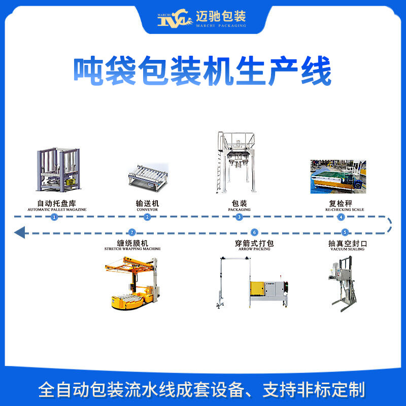 噸袋包裝機(jī)自動化生產(chǎn)線