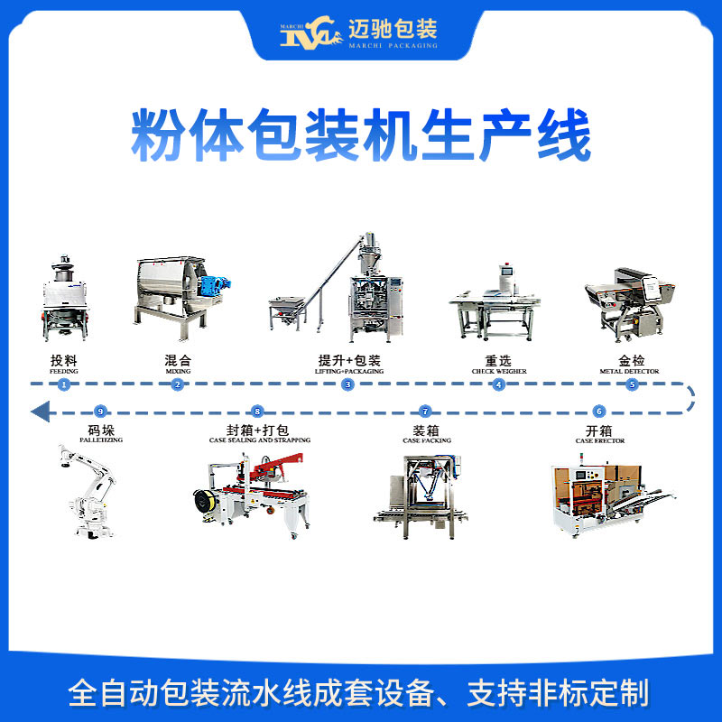 粉體包裝機(jī)自動化生產(chǎn)線